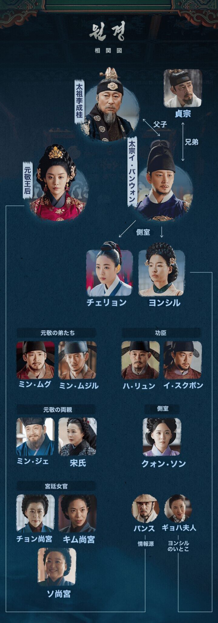 元敬~欲望の王妃~ キャスト・相関図 あらすじと視聴率 | 韓国ドラマ時代劇 あら感